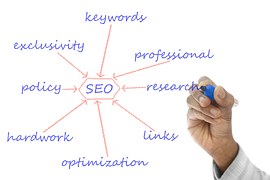 how to do keyword research for free