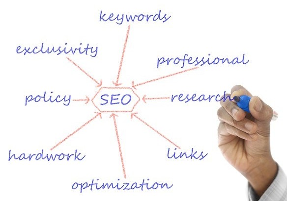 keyword marketing research