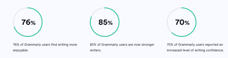 grammarly grammar checker