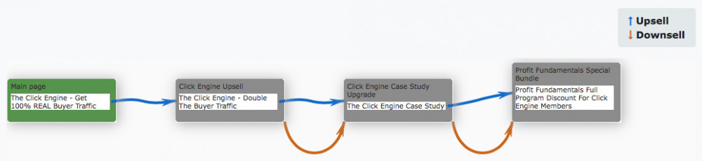 the click engine