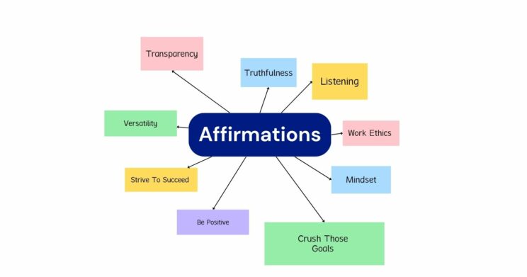 powerful positive affirmations